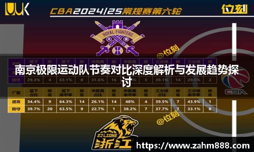 南京极限运动队节奏对比深度解析与发展趋势探讨