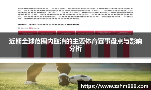 近期全球范围内取消的主要体育赛事盘点与影响分析