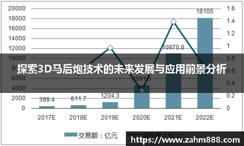 探索3D马后炮技术的未来发展与应用前景分析